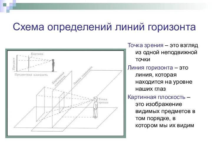 Схема определений линий горизонта Точка зрения – это взгляд из