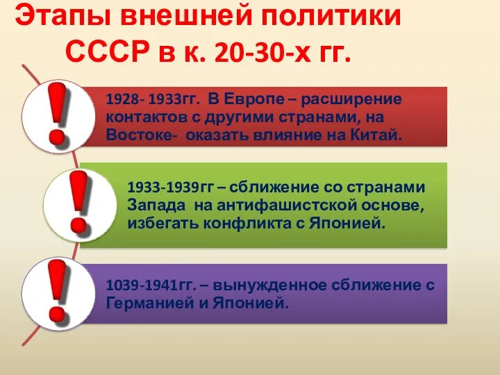 Этапы внешней политики СССР в к. 20-30-х гг.