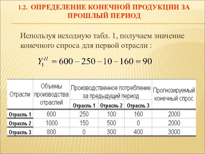 1.2. ОПРЕДЕЛЕНИЕ КОНЕЧНОЙ ПРОДУКЦИИ ЗА ПРОШЛЫЙ ПЕРИОД Используя исходную табл.