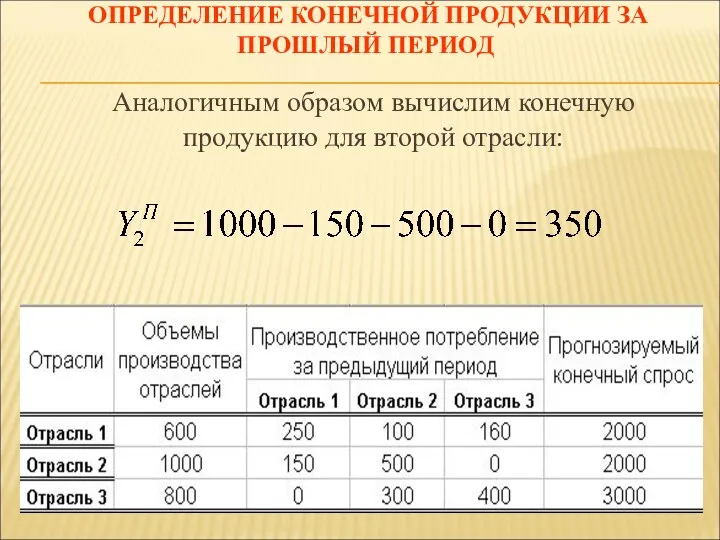 ОПРЕДЕЛЕНИЕ КОНЕЧНОЙ ПРОДУКЦИИ ЗА ПРОШЛЫЙ ПЕРИОД Аналогичным образом вычислим конечную продукцию для второй отрасли: