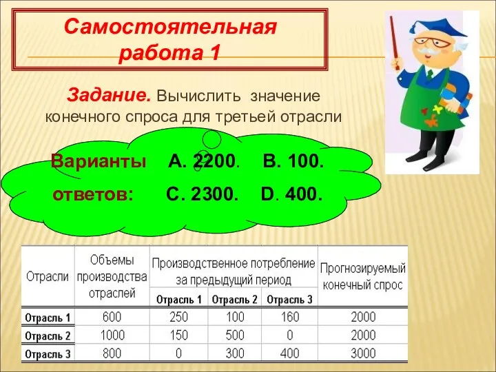 Самостоятельная работа 1 Задание. Вычислить значение конечного спроса для третьей