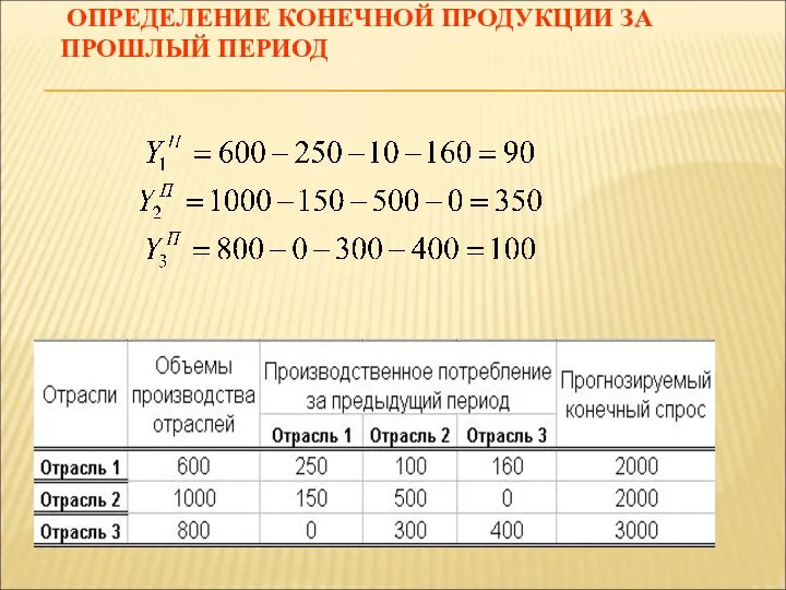 ОПРЕДЕЛЕНИЕ КОНЕЧНОЙ ПРОДУКЦИИ ЗА ПРОШЛЫЙ ПЕРИОД