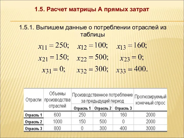 1.5. Расчет матрицы А прямых затрат 1.5.1. Выпишем данные о потреблении отраслей из таблицы