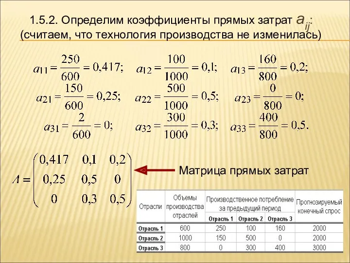 1.5.2. Определим коэффициенты прямых затрат aij: (считаем, что технология производства не изменилась) Матрица прямых затрат