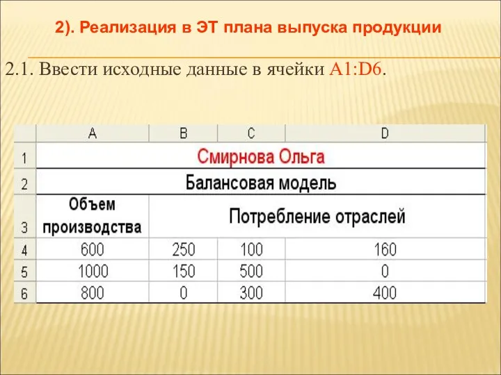 2.1. Ввести исходные данные в ячейки А1:D6. 2). Реализация в ЭТ плана выпуска продукции