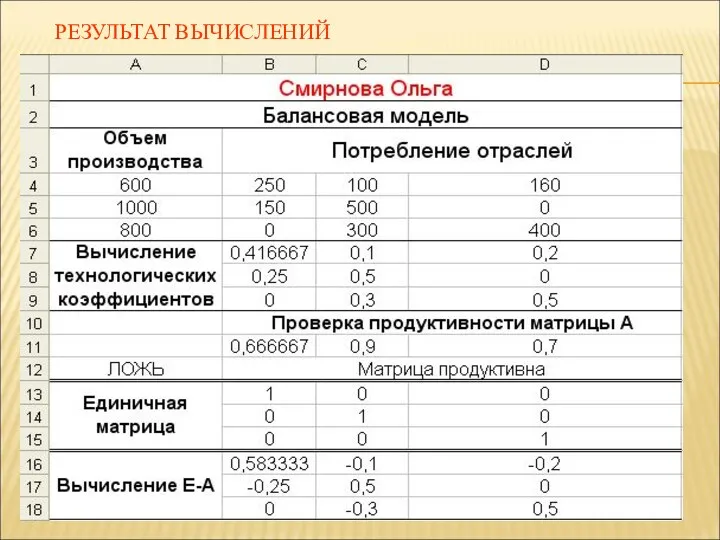 РЕЗУЛЬТАТ ВЫЧИСЛЕНИЙ