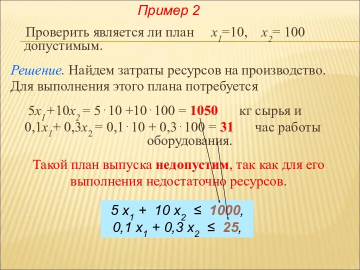 Проверить является ли план x1=10, x2= 100 допустимым. Решение. Найдем