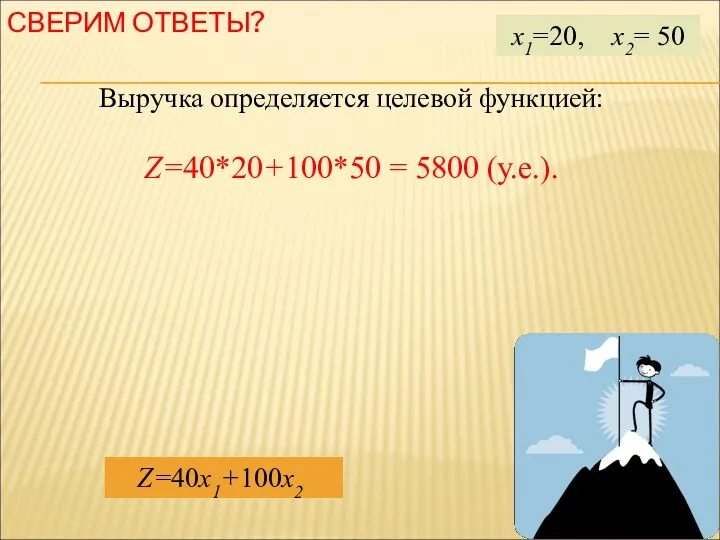 СВЕРИМ ОТВЕТЫ? Выручка определяется целевой функцией: Z=40*20+100*50 = 5800 (у.е.). x1=20, x2= 50 Z=40x1+100x2