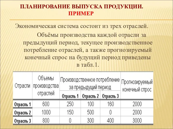 ПЛАНИРОВАНИЕ ВЫПУСКА ПРОДУКЦИИ. ПРИМЕР Экономическая система состоит из трех отраслей.