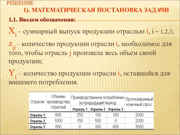 РЕШЕНИЕ 1). МАТЕМАТИЧЕСКАЯ ПОСТАНОВКА ЗАДАЧИ 1.1. Введем обозначения: Xi –