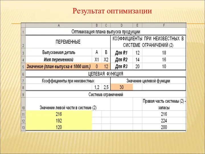 Результат оптимизации