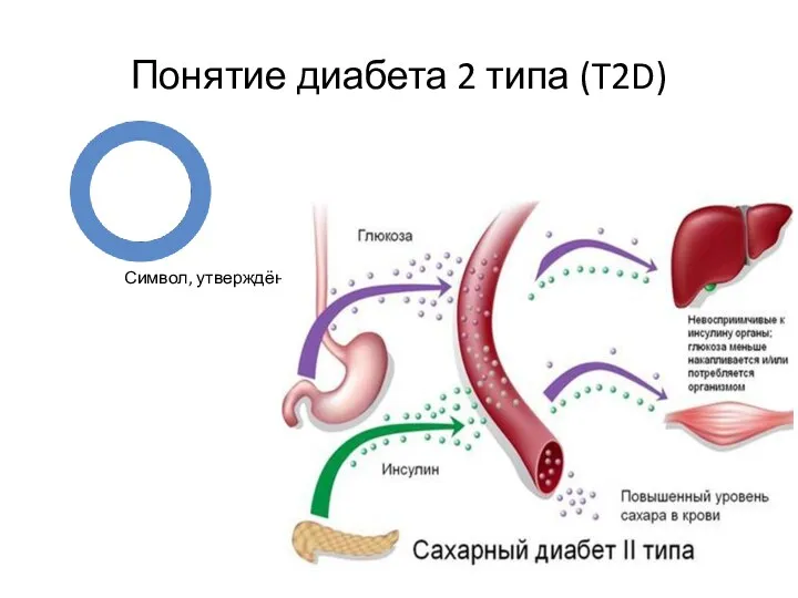 Понятие диабета 2 типа (T2D) Символ, утверждённый ООН: «Объединимся против диабета»