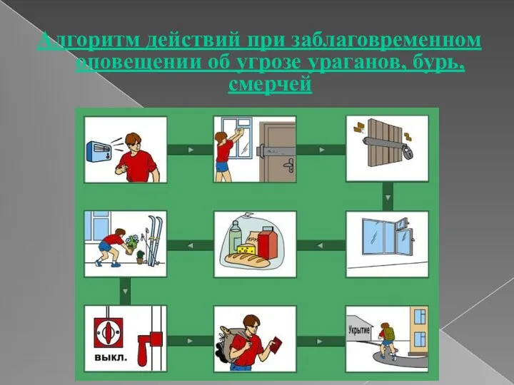 Алгоритм действий при заблаговременном оповещении об угрозе ураганов, бурь, смерчей