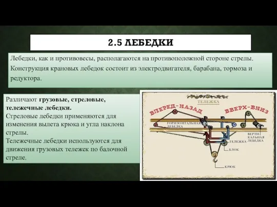 2.5 ЛЕБЕДКИ Лебедки, как и противовесы, располагаются на противоположной стороне