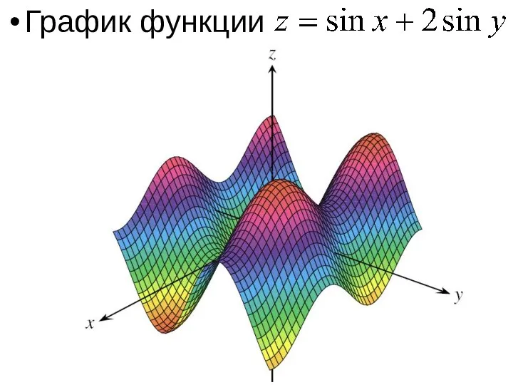 График функции