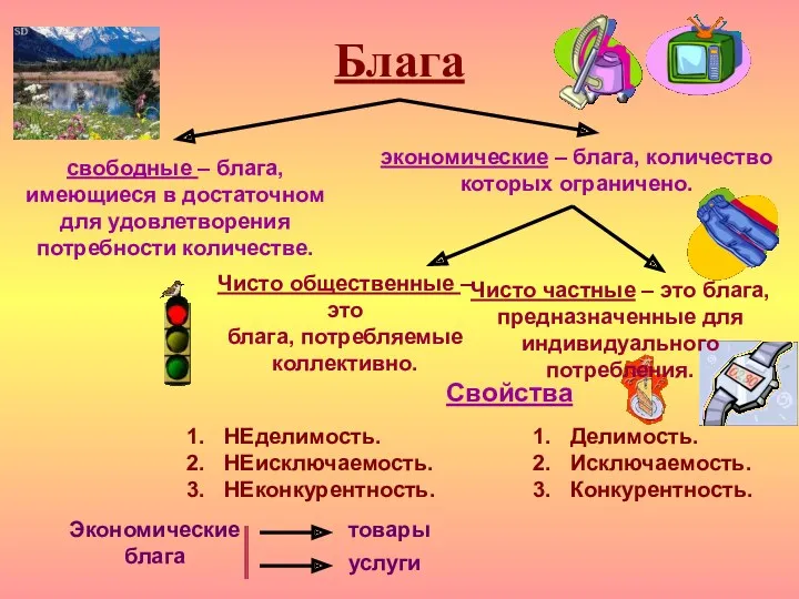 Чисто частные – это блага, предназначенные для индивидуального потребления. Блага