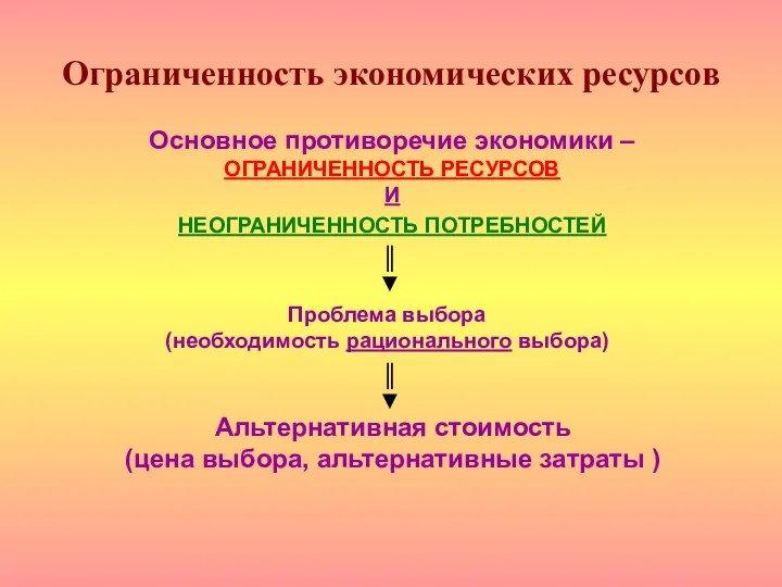 Ограниченность экономических ресурсов Основное противоречие экономики – ОГРАНИЧЕННОСТЬ РЕСУРСОВ И