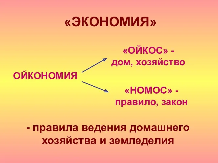 «ЭКОНОМИЯ» ОЙКОНОМИЯ «ОЙКОС» - дом, хозяйство «НОМОС» - правило, закон