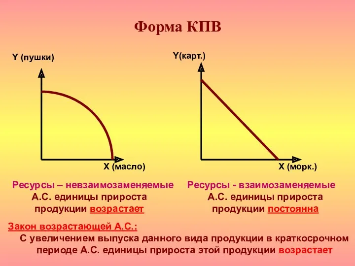 Форма КПВ Х (масло) Y (пушки) Y(карт.) Х (морк.) Ресурсы