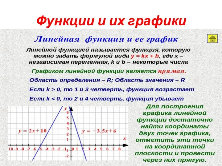 Функции и их графики