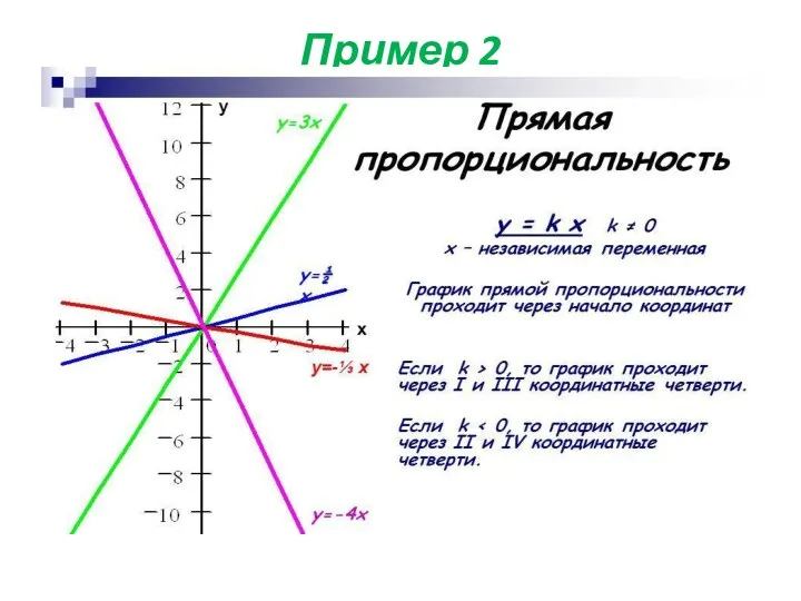 Пример 2