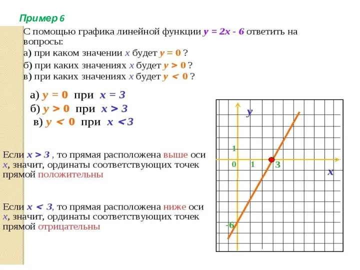 Пример 6