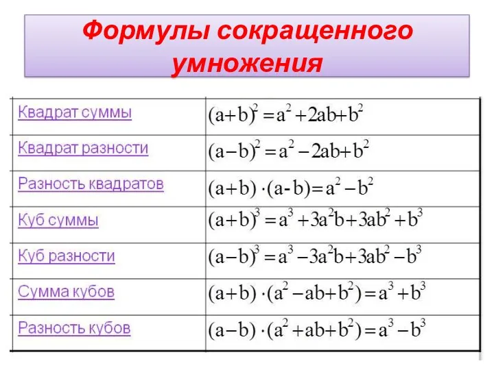 Формулы сокращенного умножения