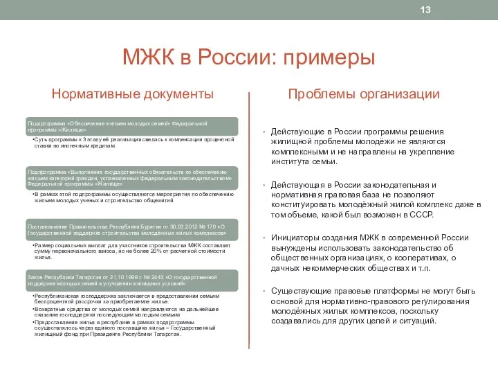 МЖК в России: примеры Нормативные документы Проблемы организации Действующие в