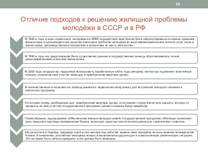Отличие подходов к решению жилищной проблемы молодёжи в СССР и в РФ