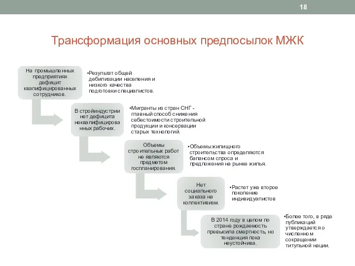 Трансформация основных предпосылок МЖК