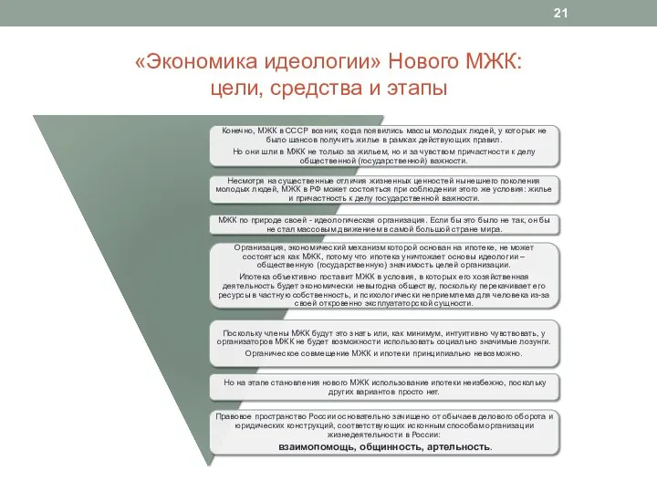 «Экономика идеологии» Нового МЖК: цели, средства и этапы