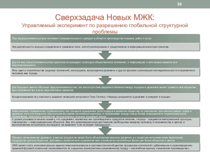 Сверхзадача Новых МЖК: Управляемый эксперимент по разрешению глобальной структурной проблемы