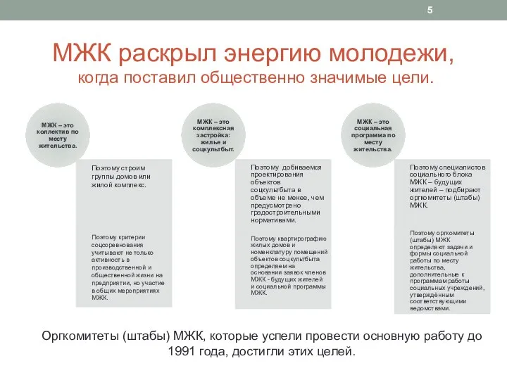 МЖК раскрыл энергию молодежи, когда поставил общественно значимые цели. Оргкомитеты