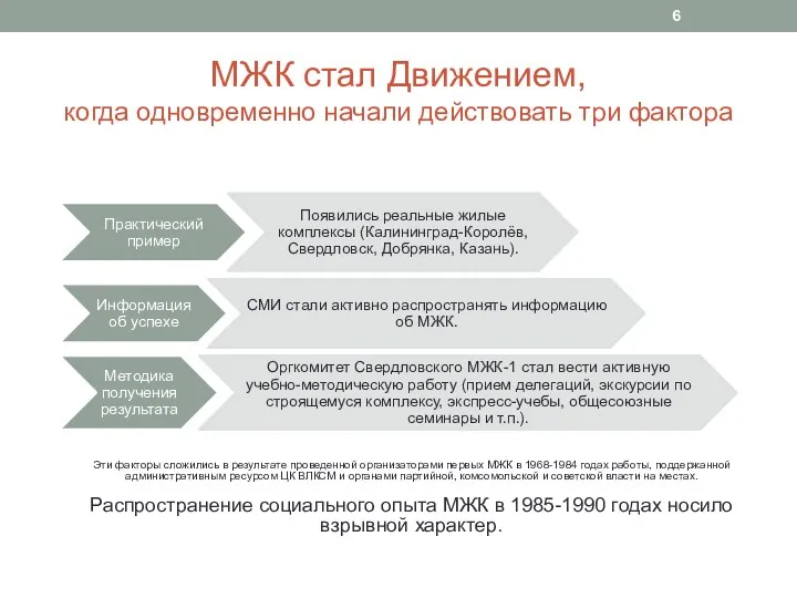 МЖК стал Движением, когда одновременно начали действовать три фактора Эти