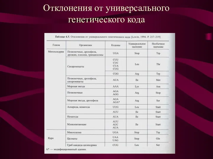 Отклонения от универсального генетического кода