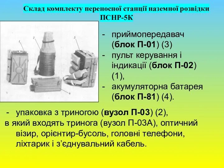 Склад комплекту переносної станції наземної розвідки ПСНР-5К приймопередавач (блок П-01)