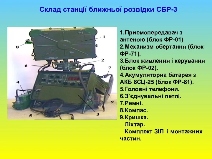 Склад станції ближньої розвідки СБР-3 1.Приемопередавач з антеною (блок ФР-01)