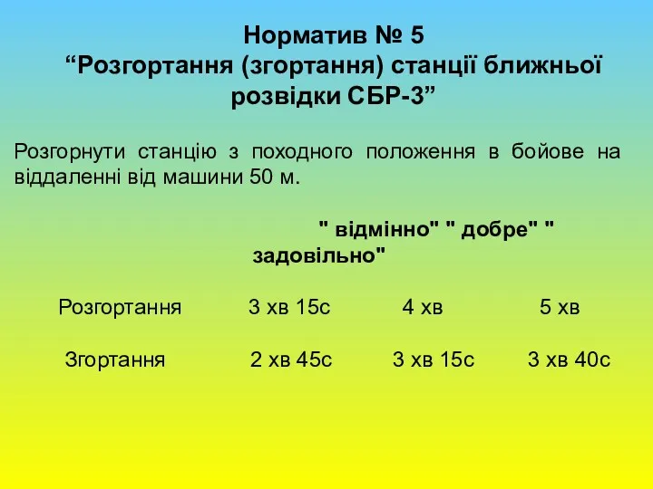 Норматив № 5 “Розгортання (згортання) станції ближньої розвідки СБР-3” Розгорнути