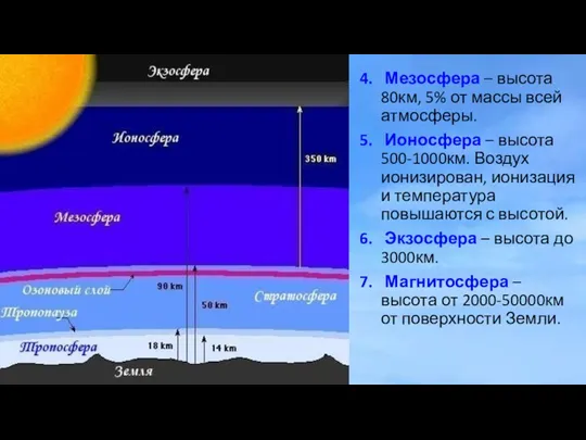 Мезосфера – высота 80км, 5% от массы всей атмосферы. Ионосфера – высота 500-1000км.