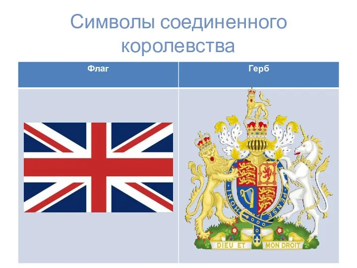 Символы соединенного королевства