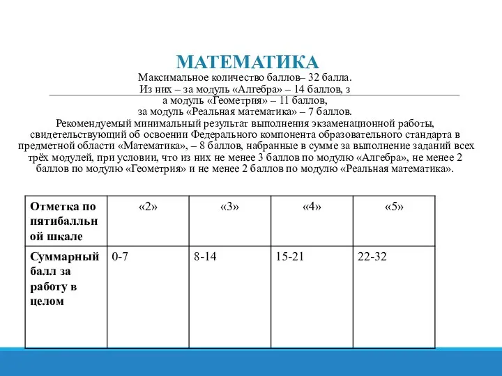 МАТЕМАТИКА Максимальное количество баллов– 32 балла. Из них – за