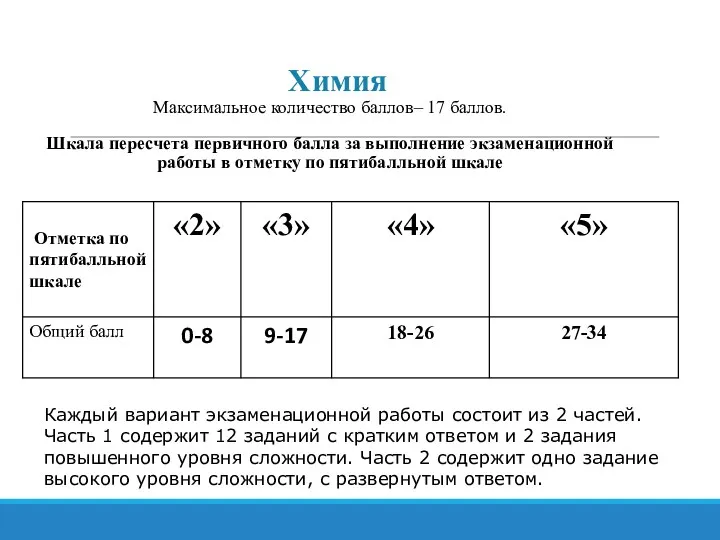 Химия Максимальное количество баллов– 17 баллов. Шкала пересчета первичного балла