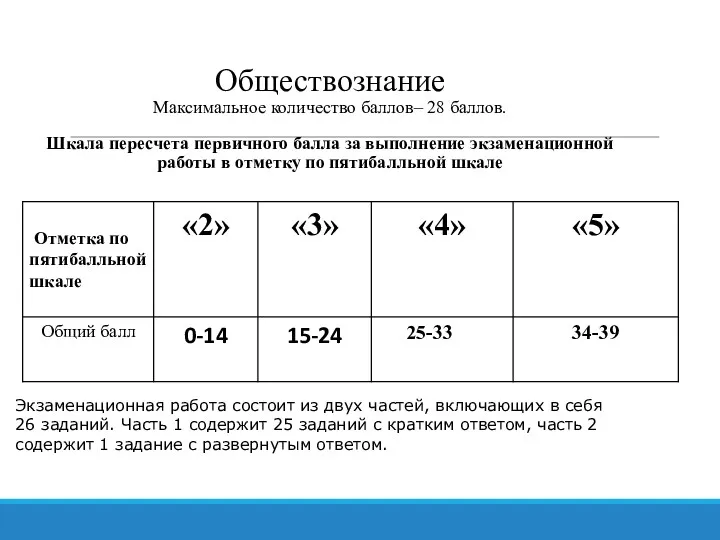 Обществознание Максимальное количество баллов– 28 баллов. Шкала пересчета первичного балла