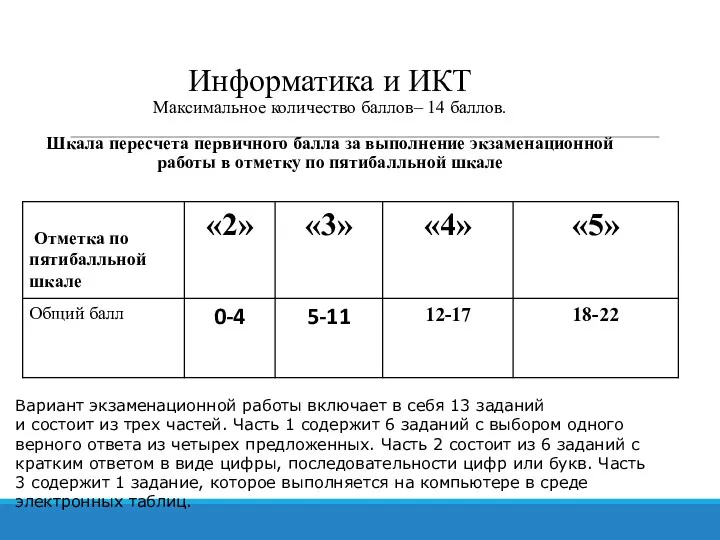 Информатика и ИКТ Максимальное количество баллов– 14 баллов. Шкала пересчета