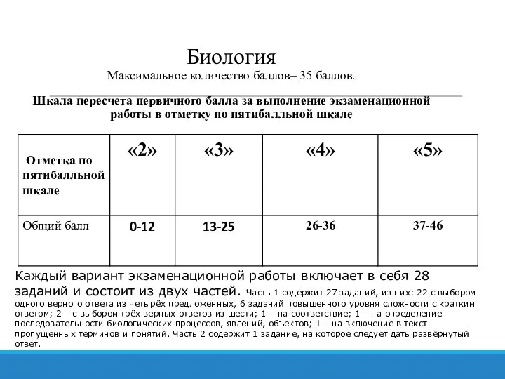 Биология Максимальное количество баллов– 35 баллов. Шкала пересчета первичного балла