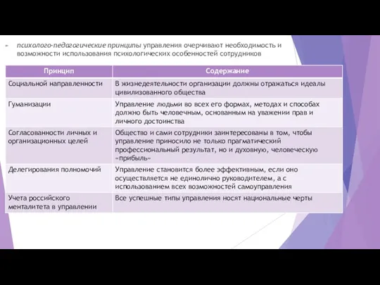 психолого-педагогические принципы управления очерчивают необходимость и возможности использования психологических особенностей сотрудников