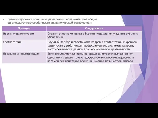 организационные принципы управления регламентируют общие организационные особенности управленческой деятельности