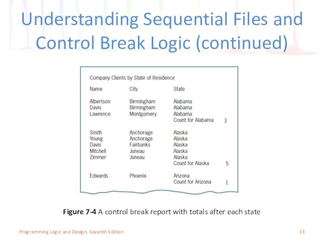 Understanding Sequential Files and Control Break Logic (continued) Programming Logic