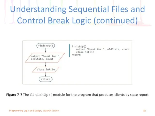 Programming Logic and Design, Seventh Edition Figure 7-7 The finishUp()module