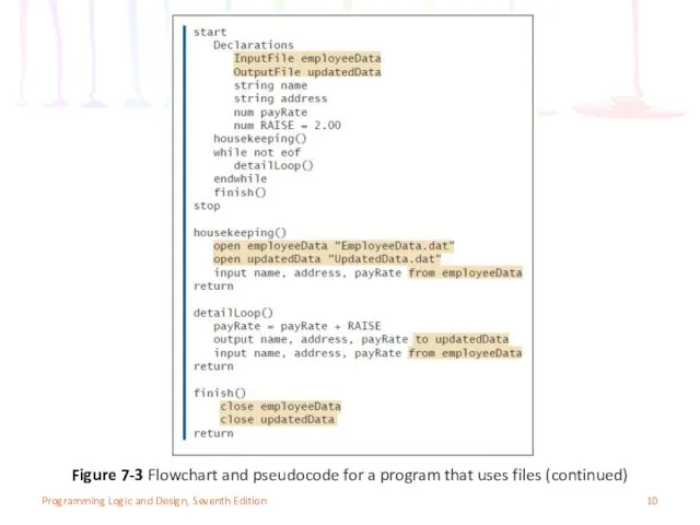 Figure 7-3 Flowchart and pseudocode for a program that uses